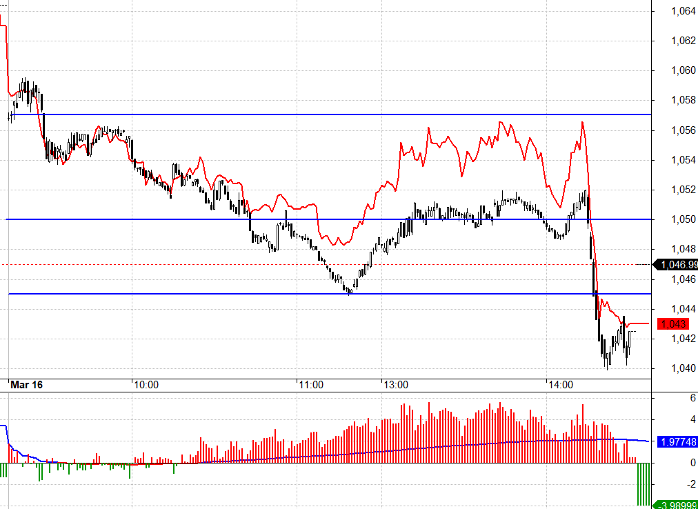 Kh&ocirc;ng hiểu sao F1 lại chấp nhận rủi ro cao như vậy trong buổi chiều, nhưng 