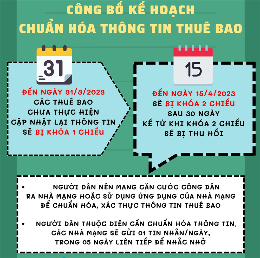 Kế hoạch chuẩn hóa thông tin thuê bao.