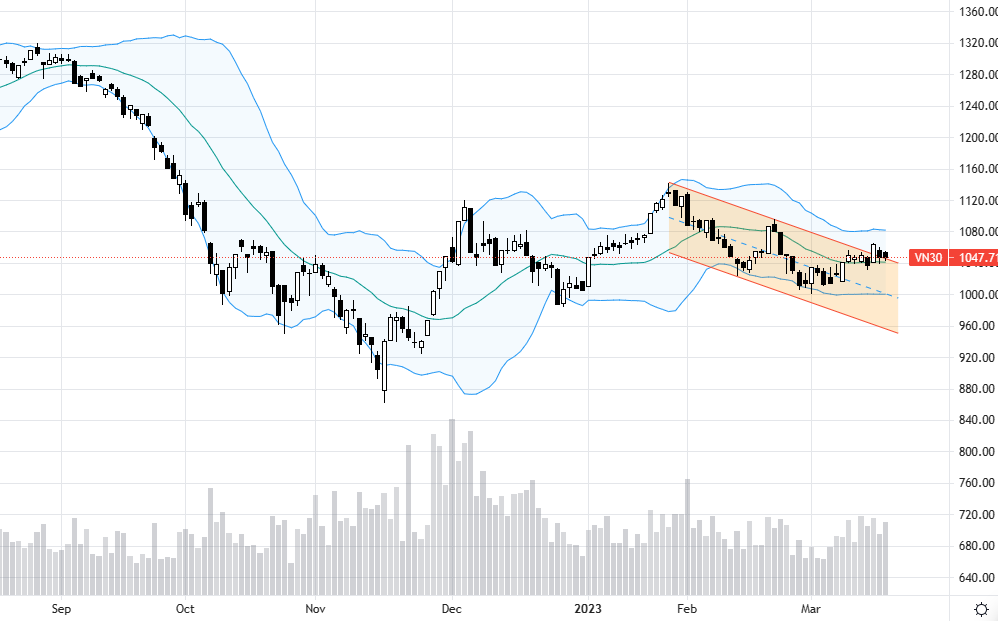 VN30 đang đi ngang hẹp kéo dài.