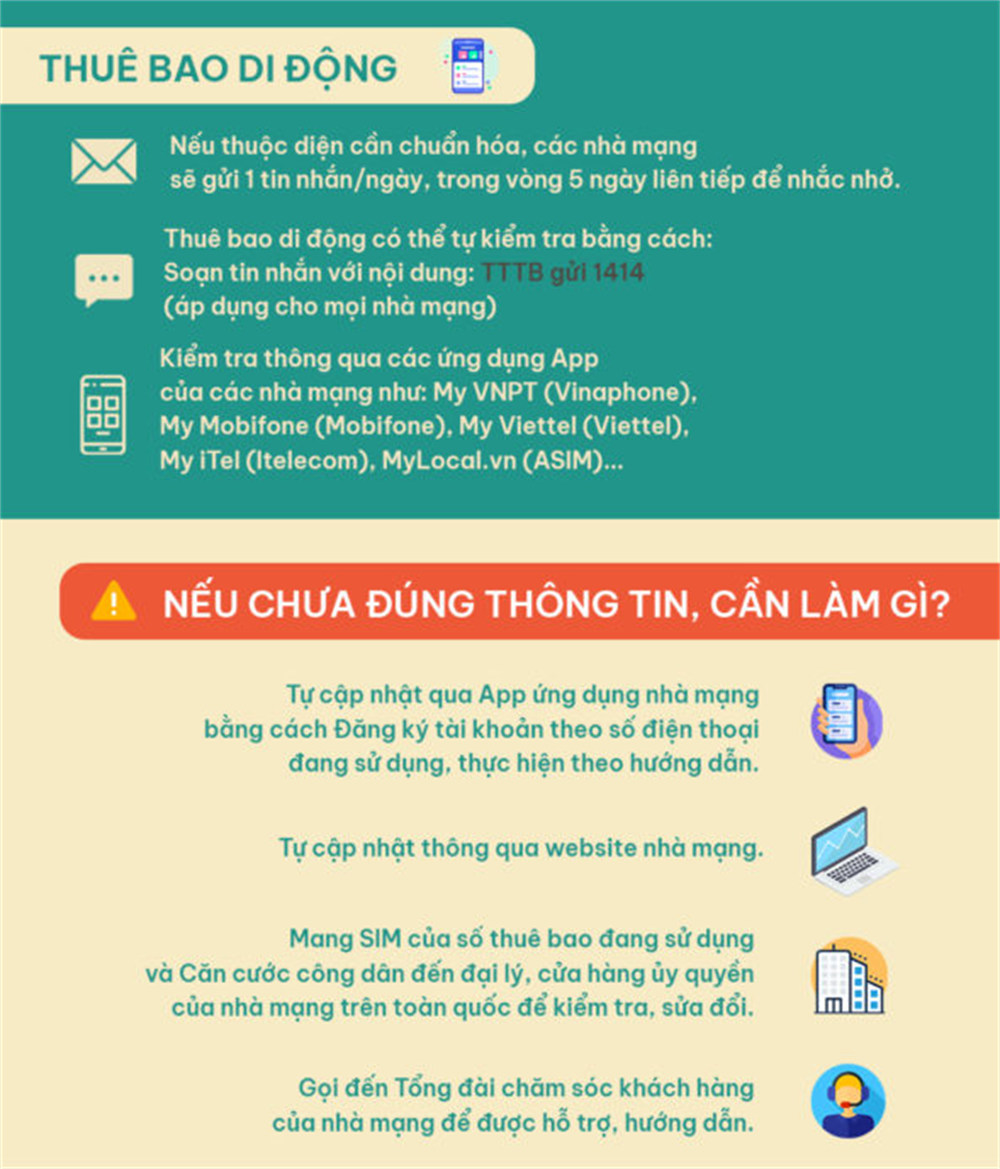 Các bước cần làm khi nhận được cuộc gọi, tin nhắn liên quan thông báo khóa thuê bao.