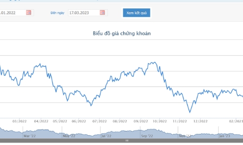 Em trai Chủ tịch HAG muốn thoái hết vốn