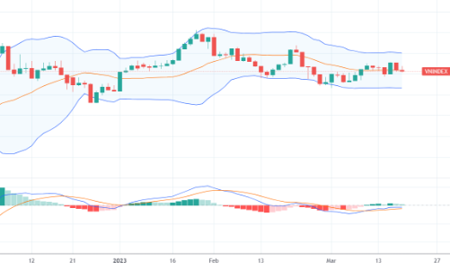 Xu thế dòng tiền: Vì sao thị trường thờ ơ với tin giảm lãi suất?
