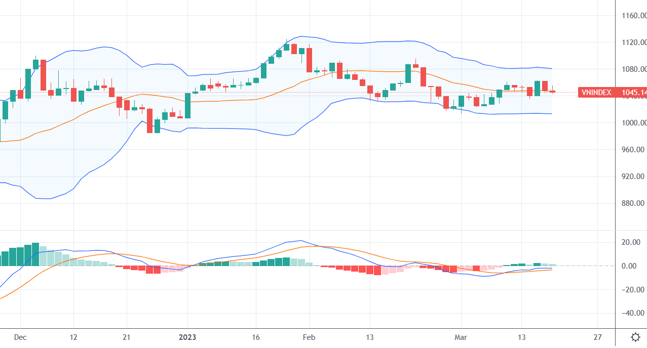 Xu thế dòng tiền: Vì sao thị trường thờ ơ với tin giảm lãi suất?