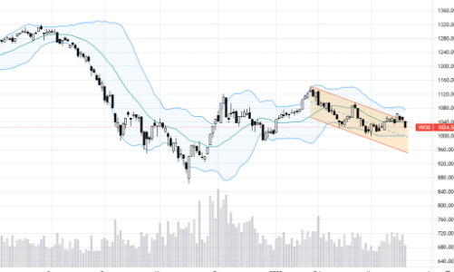 Blog chứng khoán: Sức ép gia tăng, xu hướng giảm tiếp tục