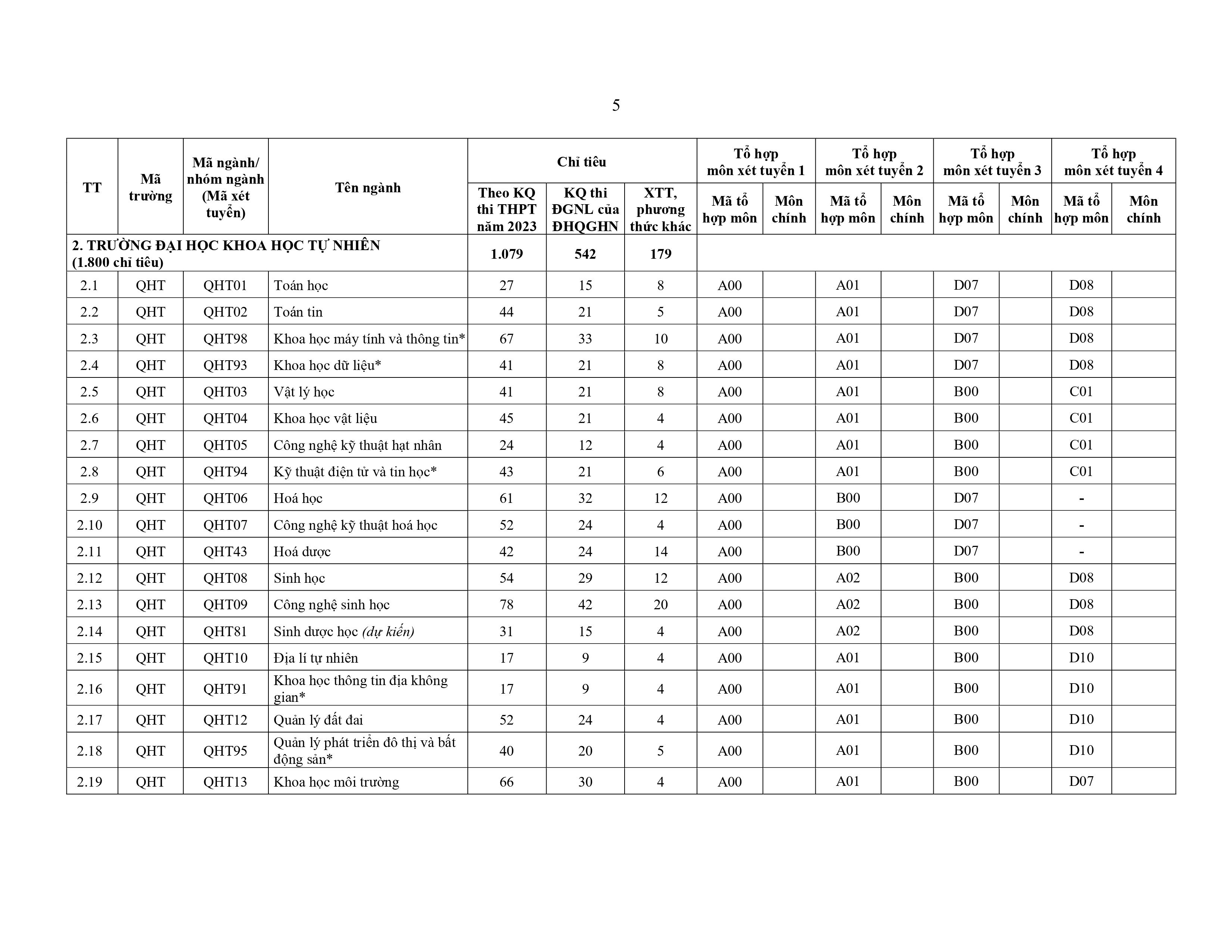 Trường Đại học Khoa học Tự nhi&ecirc;n
