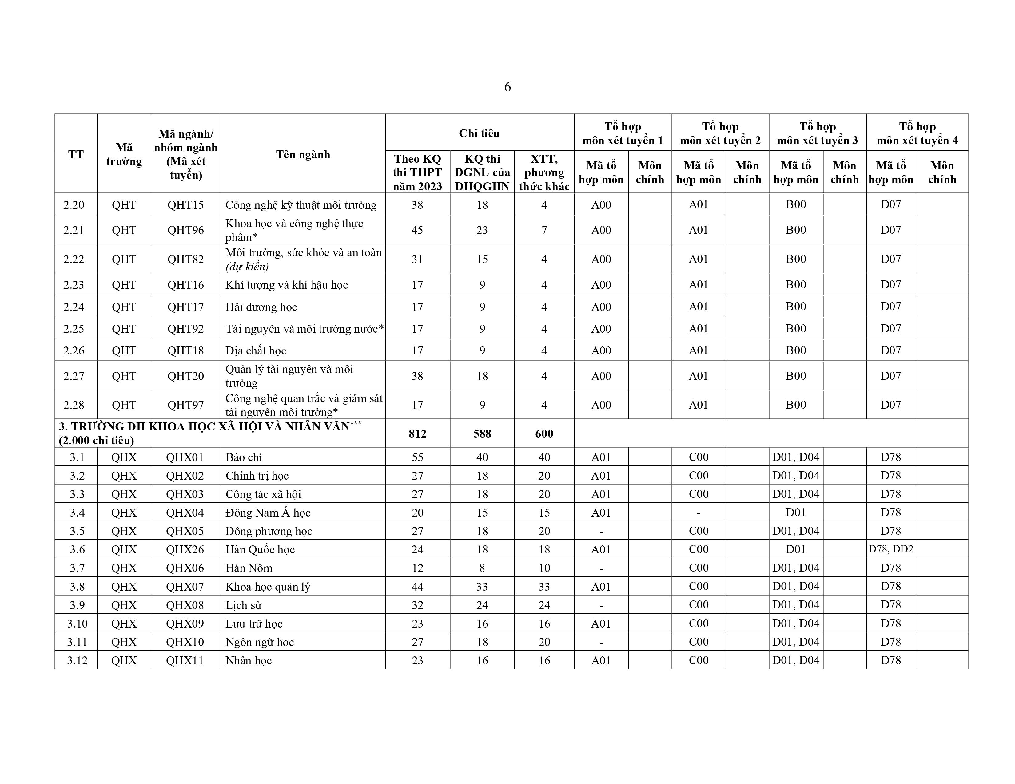 Trường Đại học Khoa học X&atilde; hội v&agrave; Nh&acirc;n văn