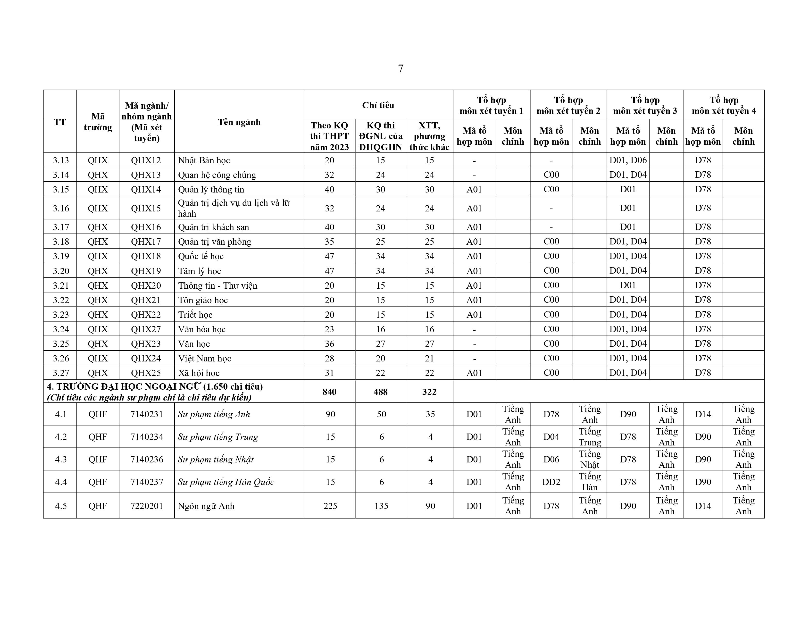 Trường Đại học Ng&ocirc;n ngữ
