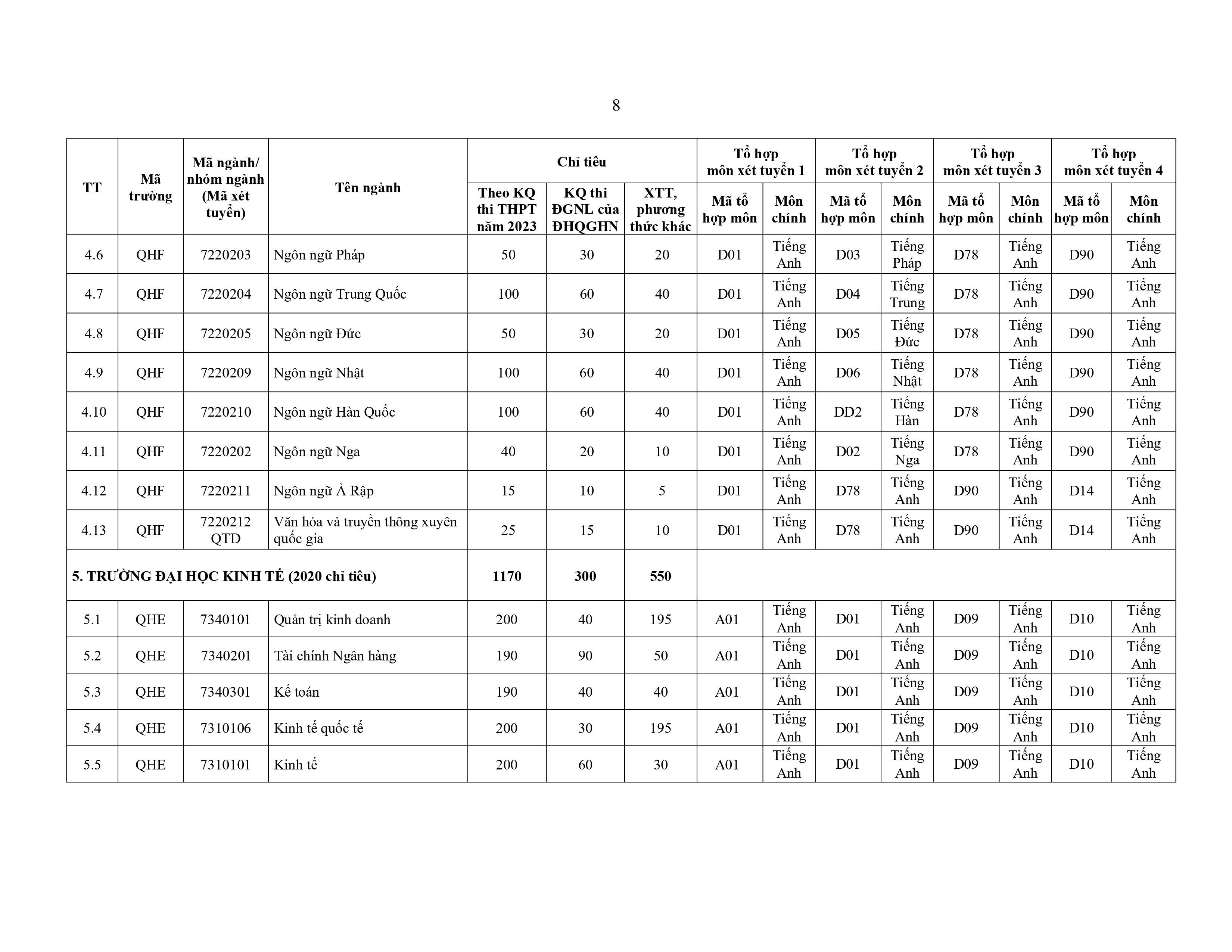 Trường Đại học Kinh tế