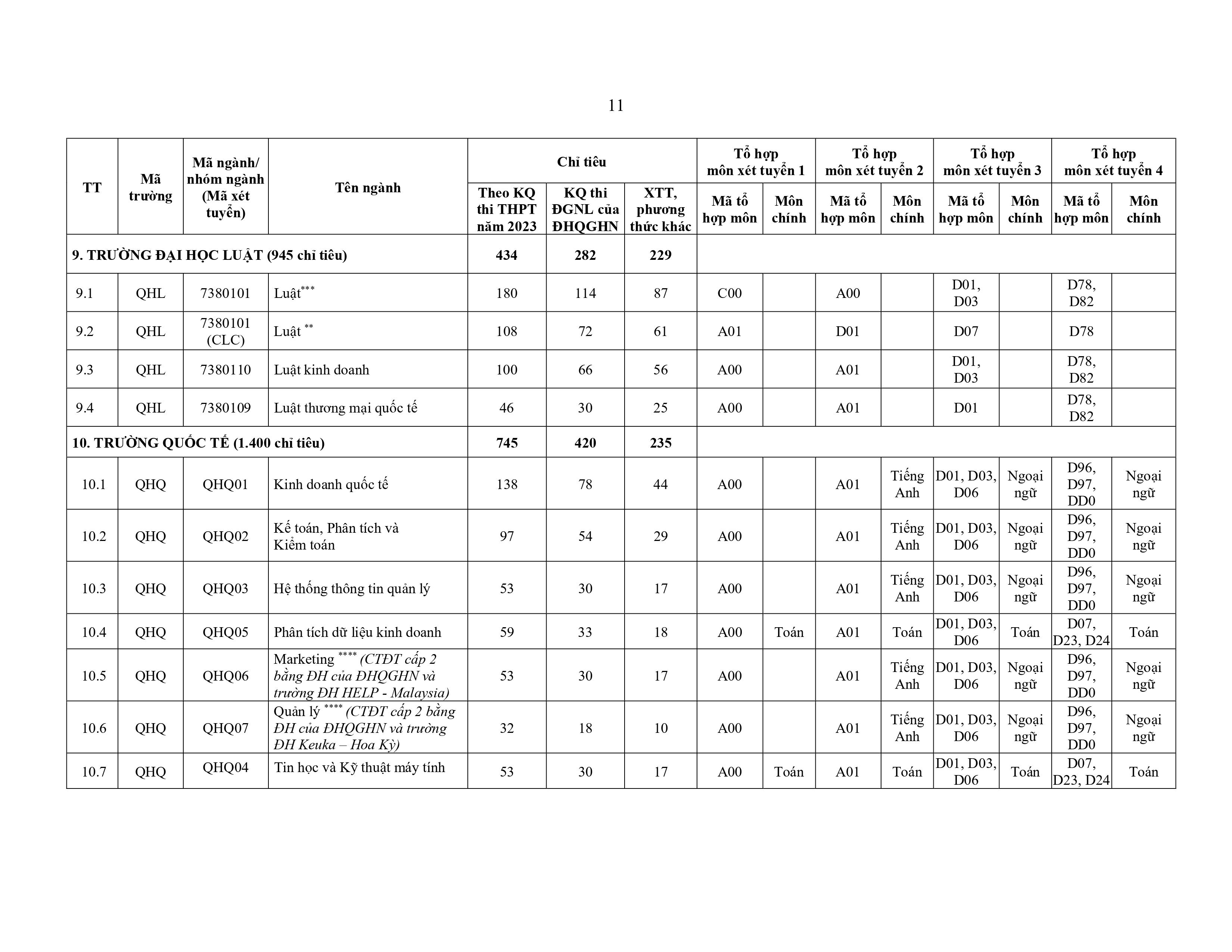 Trường Đại học Luật v&agrave; Trường Quốc tế