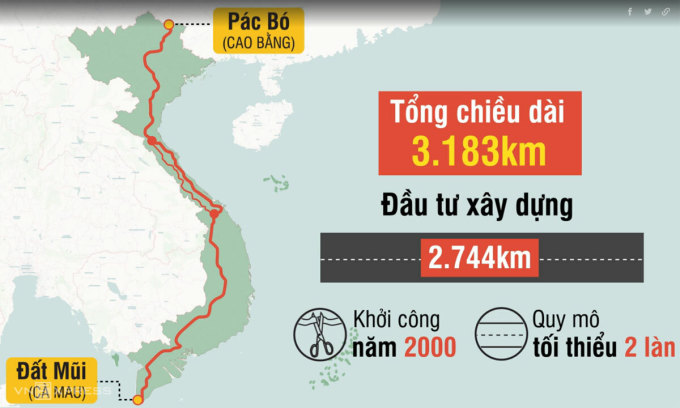                     The Ho Chi Minh road runs through 28 cities and provinces,                        from Pac Po (Cao Bang province) to Dat Mui (Ca Mau province).
