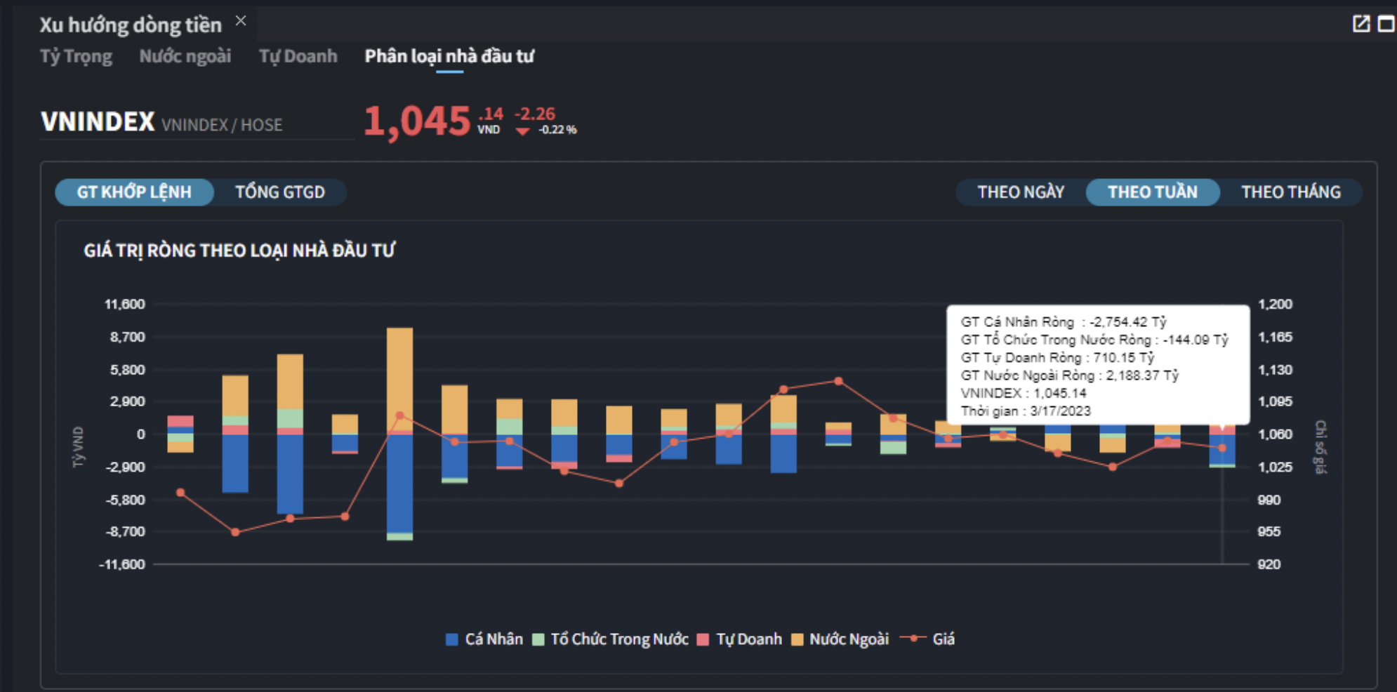 Giao dịch theo nh&oacute;m nh&agrave; đầu tư.&nbsp;