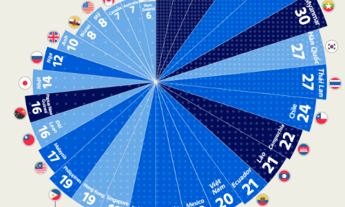 Những nơi ô nhiễm không khí nhất thế giới, Ấn Độ và Trung Quốc trong top đầu