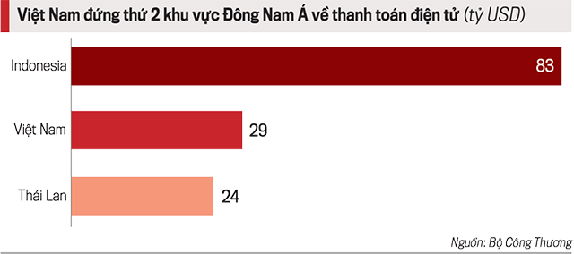 VnEconomy