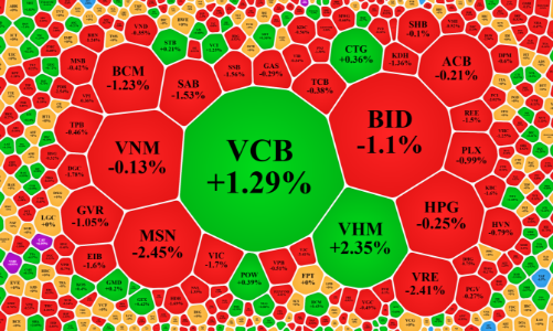 Thanh khoản giảm mạnh, khối ngoại tiếp tục bán ròng