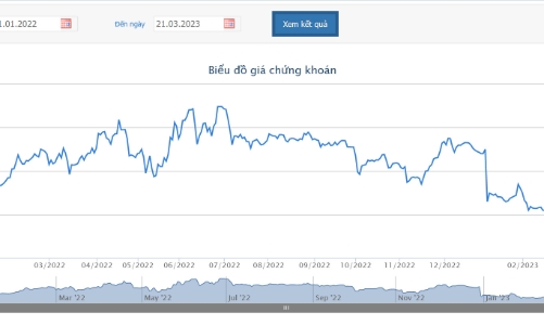 2 tháng đầu năm, PNJ báo lãi 255 tỷ, tăng nhẹ so với cùng kỳ