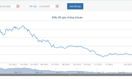Cổ phiếu SMC vào diện bị cắt margin do thua lỗ
