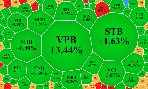 Cổ phiếu ngân hàng, chứng khoán khởi sắc, dòng tiền có tín hiệu cải thiện