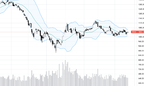 Blog chứng khoán: Phái sinh đang chiết khấu cho kịch bản xấu