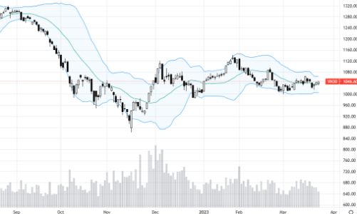 Blog chứng khoán: FED không gây sốc, thị trường nhẹ gánh