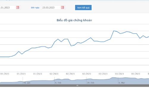 Cổ phiếu PPC bị cắt margin và đưa vào diện cảnh báo từ ngày 29/3 tới