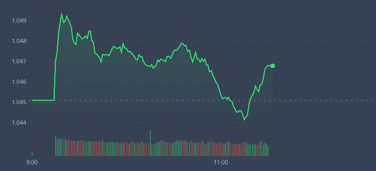VN-Index c&oacute; l&uacute;c đỏ, nhưng cổ phiếu kh&ocirc;ng bị ảnh hưởng nhiều.