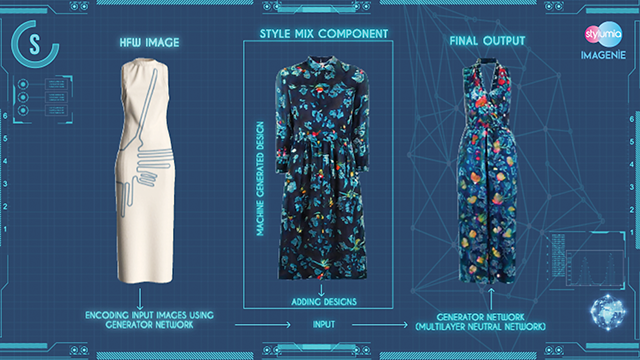 Từ thiết kế trang phục, bắt kịp xu hướng hay bảo mật bản quyền, AI đang sẵn s&agrave;ng để lập tr&igrave;nh lại ng&agrave;nh c&ocirc;ng nghiệp thời trang.