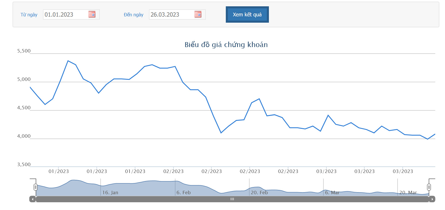Biểu đồ giá cổ phiếu HPX trên HoSE.