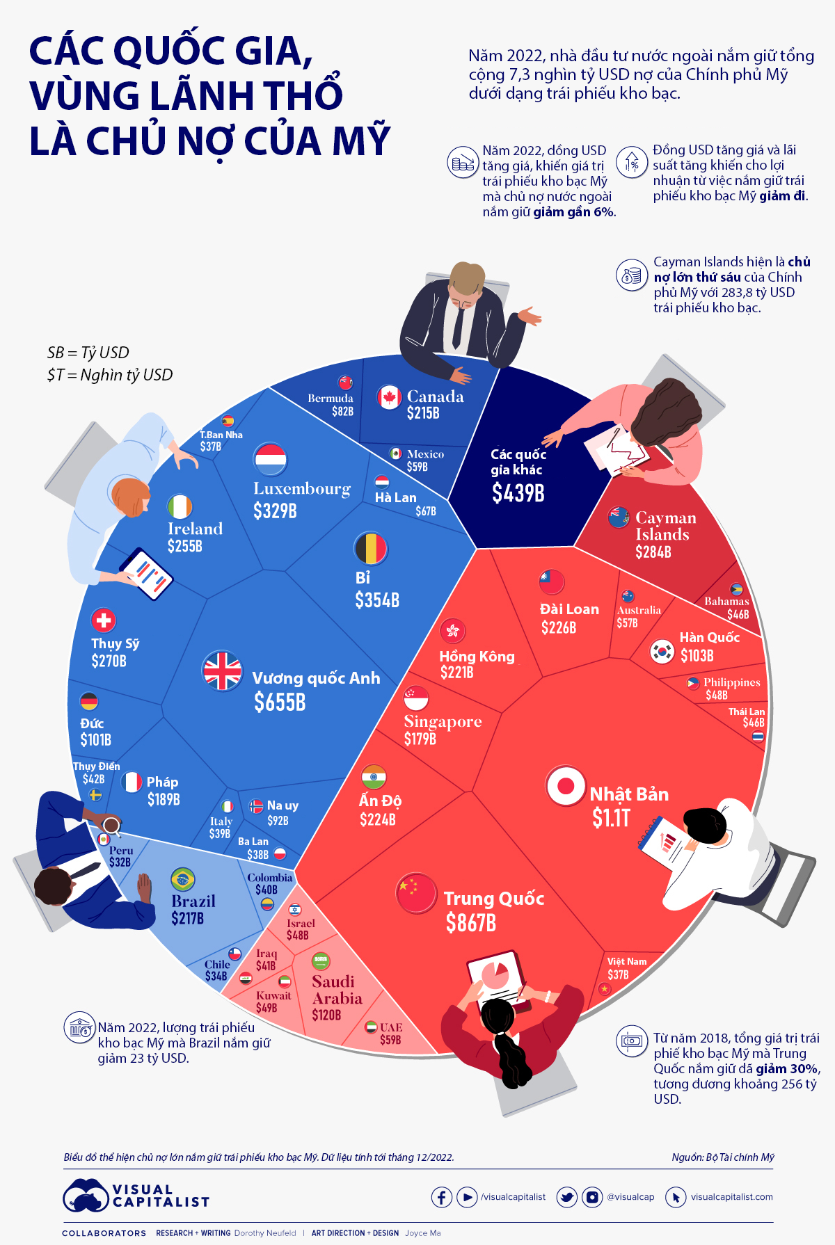 VnEconomy