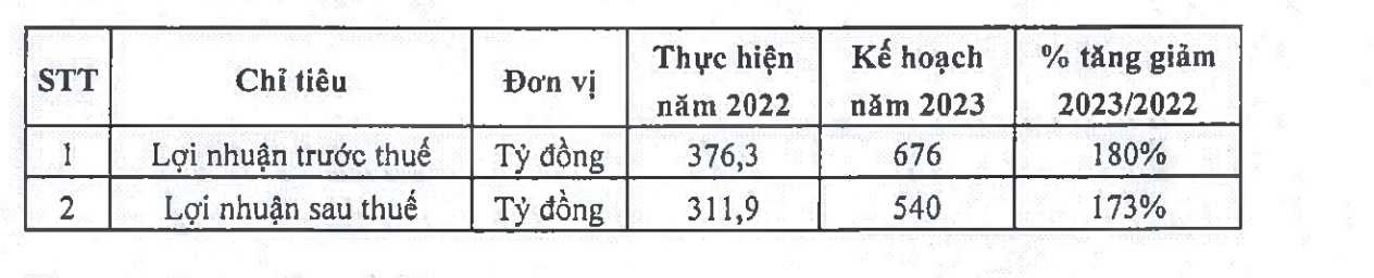 Kế hoạch kinh doanh của Chứng khoán VIX. 