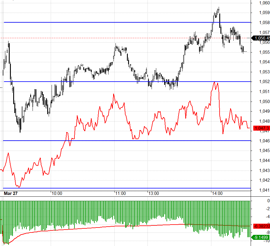 F1 chấp nhận chiết khấu rất rộng trong cả phi&ecirc;n.