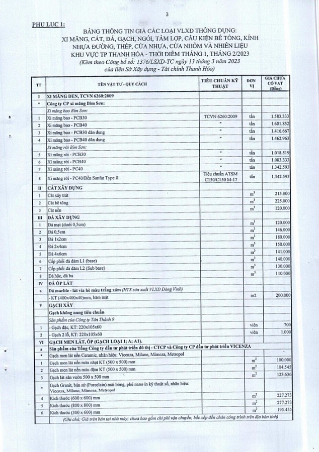 Bảng c&ocirc;ng bố gi&aacute; vật liệu x&acirc;y dựng do li&ecirc;n Sở X&acirc;y dựng - T&agrave;i ch&iacute;nh Thanh H&oacute;a