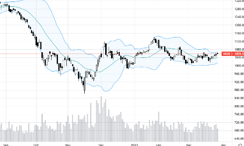 Blog chứng khoán: Chốt lời ngắn hạn, bên bán còn chọn giá