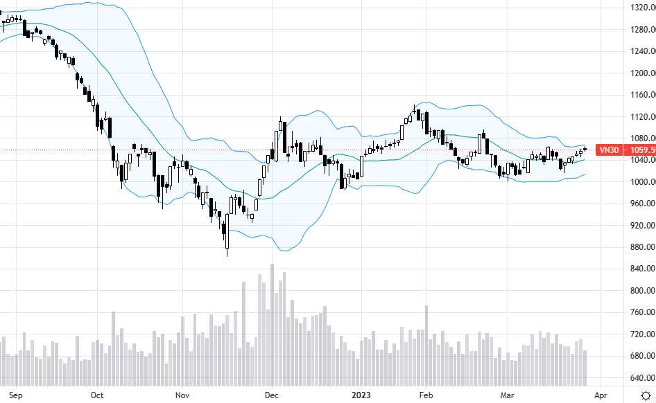 VN30 dao động hẹp.