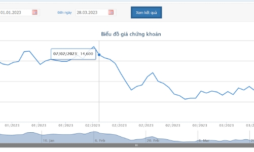 NovaGroup đăng ký bán tiếp 38 triệu cổ phiếu NVL