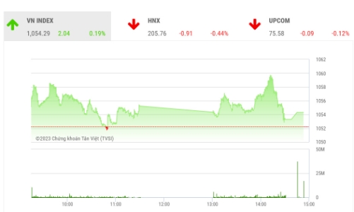 Thị trường vẫn tiếp diễn tình trạng giằng co đi ngang