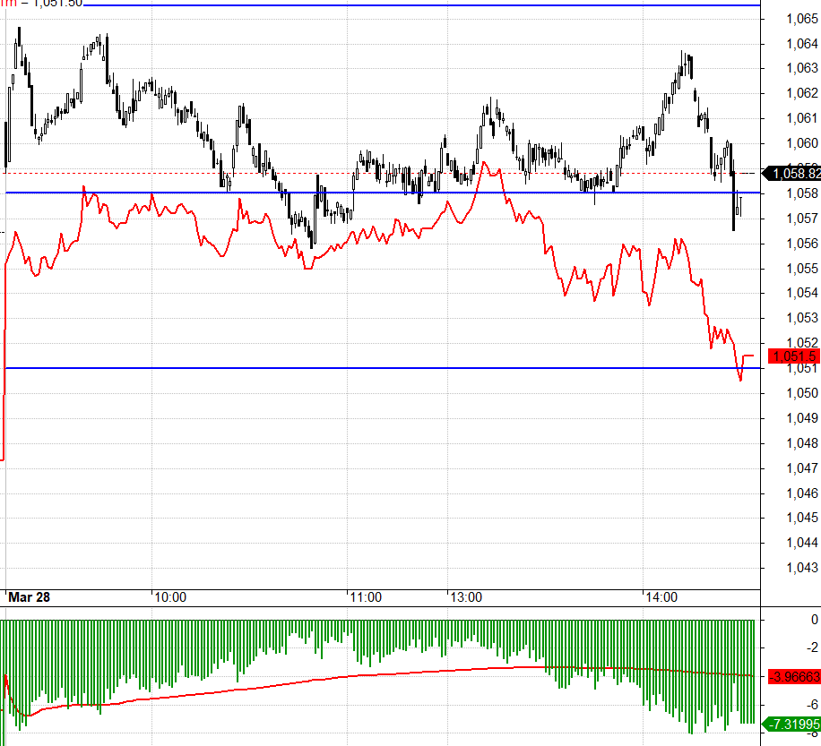 F1 l&uacute;c hưng phấn, l&uacute;c qu&aacute; thận trọng, đảo trạng th&aacute;i rất nhanh trong phi&ecirc;n.