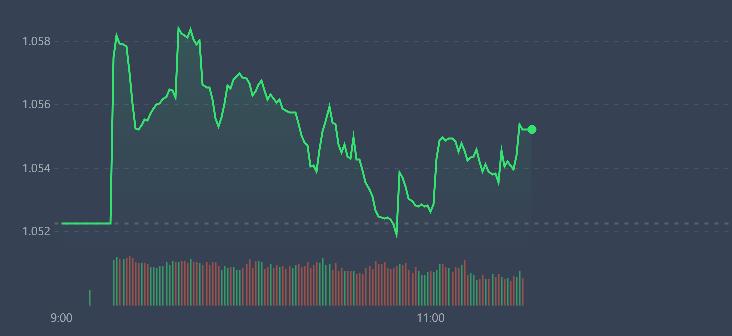VN-Index vẫn đang giằng co.