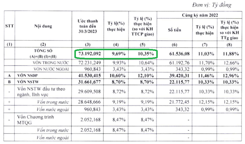 Nguồn:&nbsp;Bộ T&agrave;i ch&iacute;nh.
