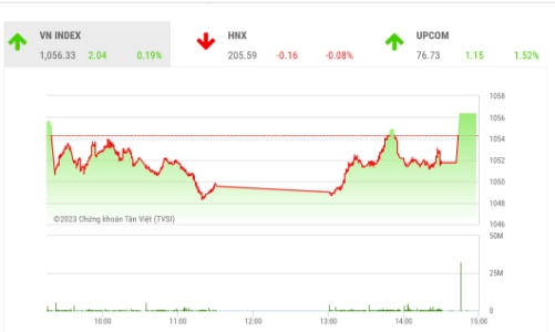 Dòng tiền suy yếu, thị trường chưa thoát khỏi cảnh giằng co