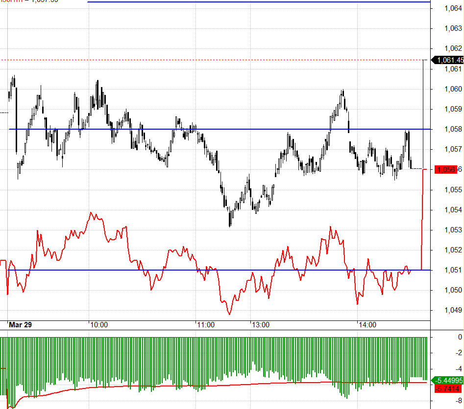 Nay F1 chiết khấu rộng, hạn chế rất nhiều cho vị thế Short.