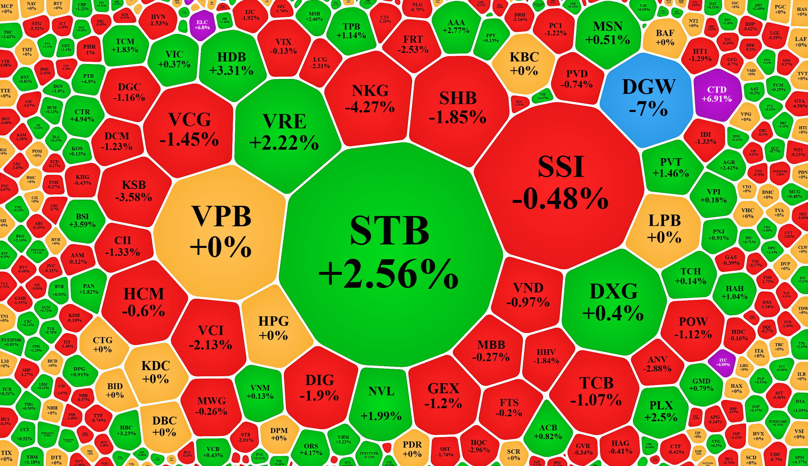 Nh&oacute;m thanh khoản lớn nhất s&agrave;n HoSE h&ocirc;m nay phần lớn l&agrave; giảm gi&aacute;.