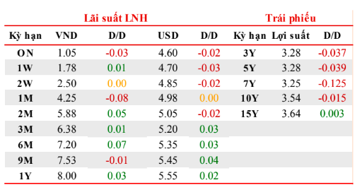 MSB tổng hợp.