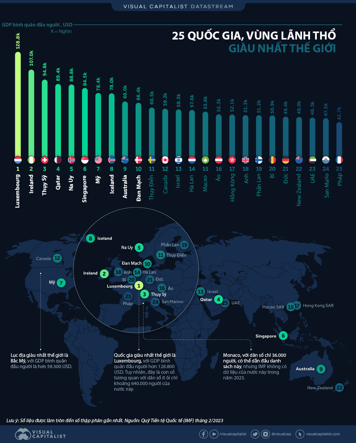 Nguồn: Visual Capitalist