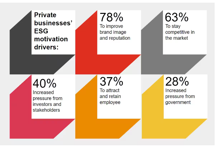 Source: PwC Vietnam