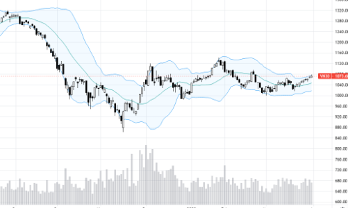 Blog chứng khoán: Kết thúc đợt kéo NAV, điều gì tiếp theo?