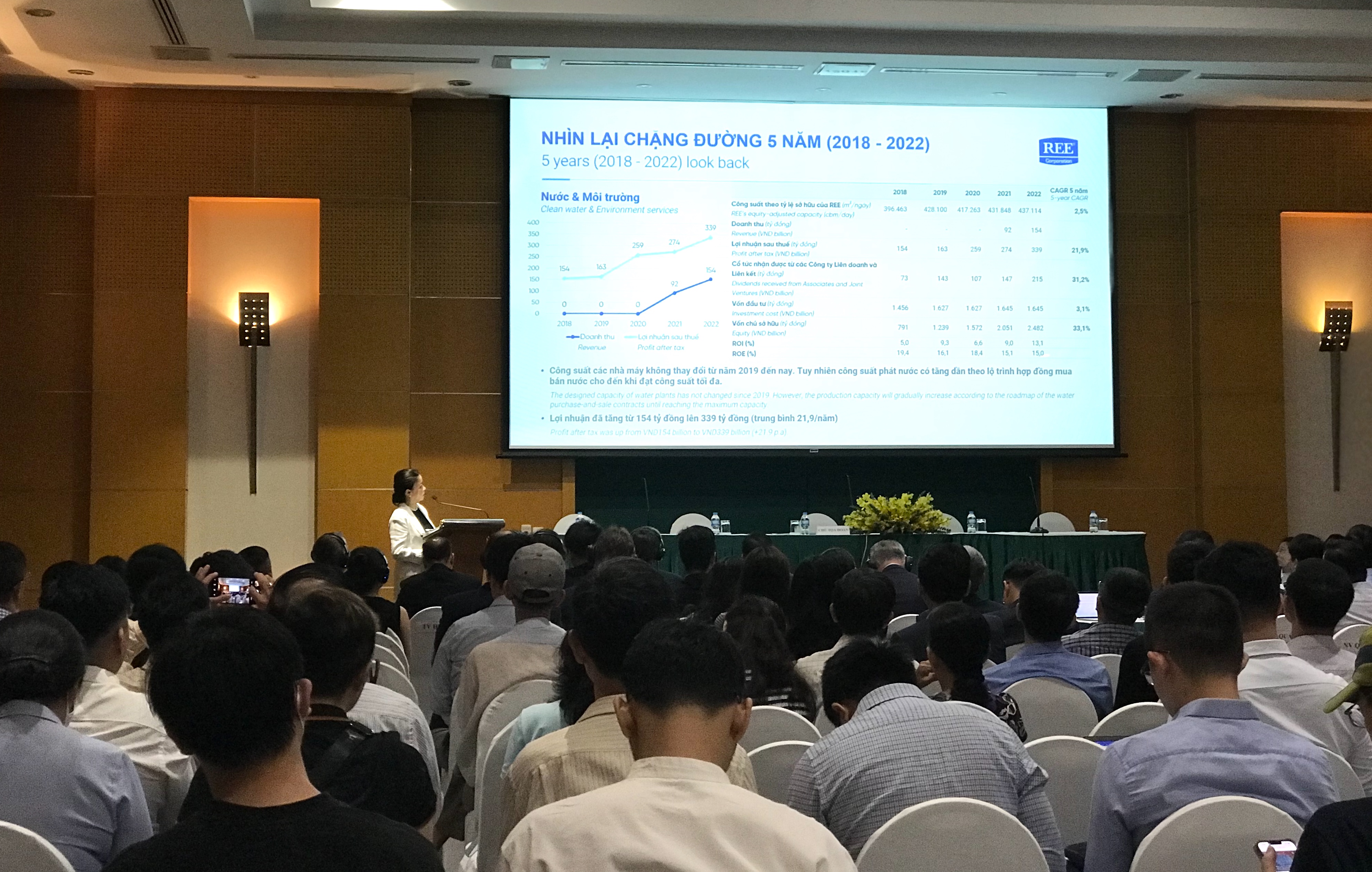 ĐHĐCĐ thường niên REE 2023.