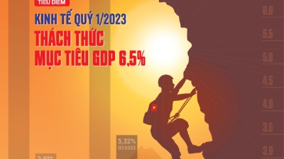 Tạp chí Kinh tế Việt Nam số 14-2023