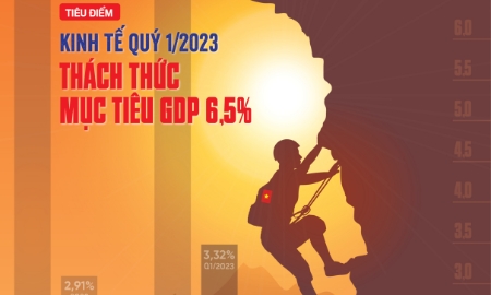 Tạp chí Kinh tế Việt Nam số 14-2023