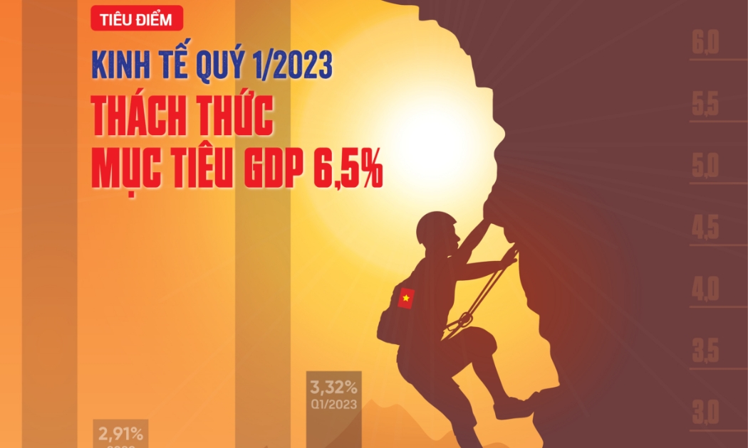 Tạp chí Kinh tế Việt Nam số 14-2023