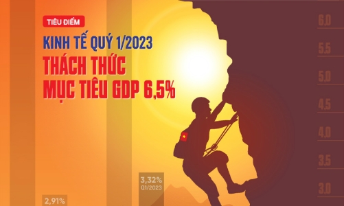 Tạp chí Kinh tế Việt Nam số 14-2023